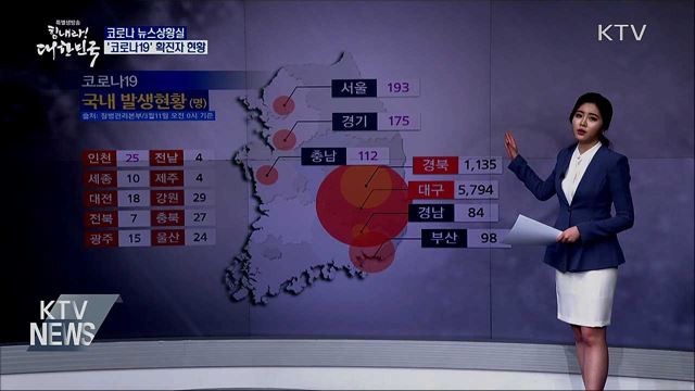'코로나19' 확진자 현황 (20. 03. 11. 14시)