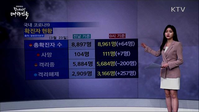 전국 '코로나19' 확진자 현황