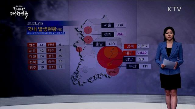 전국 '코로나19' 확진자 현황 