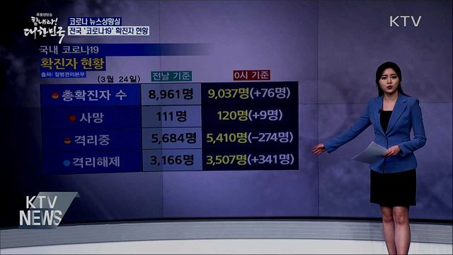 전국 '코로나19' 확진자 현황 (20. 03. 24. 14시)