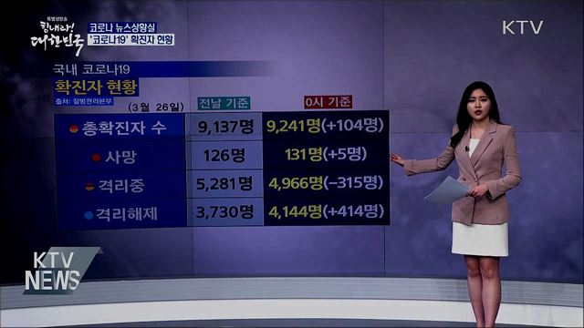 전국 '코로나19' 확진자 현황 (20. 03. 26. 14시)