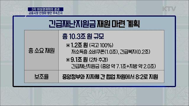 3차 비상경제회의 결과, 금융시장 안정화 방안 후속조치 [경제&이슈]