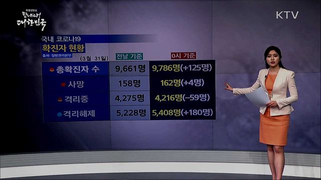 전국 '코로나19' 확진자 현황