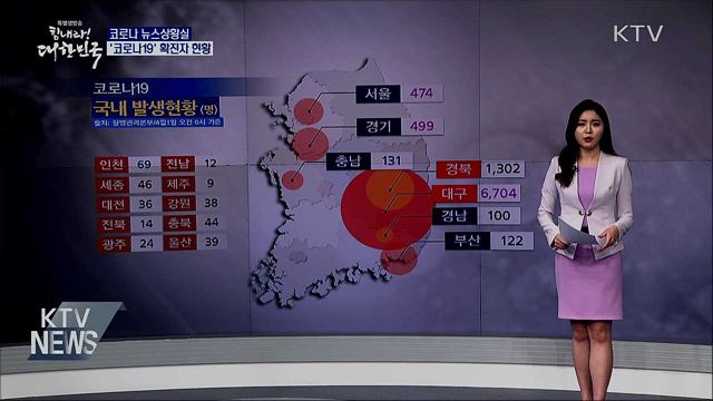 전국 '코로나19' 확진자 현황 (20. 04. 01. 14시)