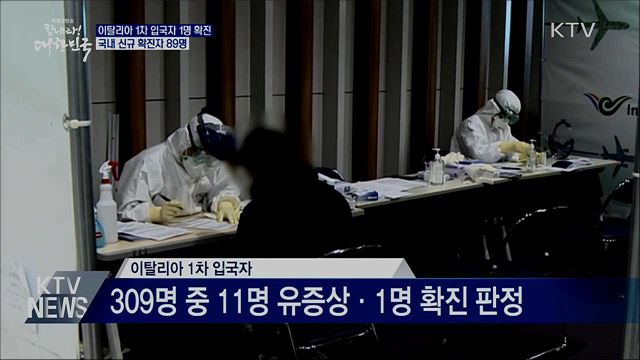 이탈리아 1차 입국자 중 1명 확진···집단감염 지속
