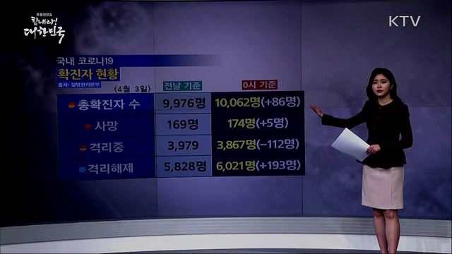 전국 '코로나19' 확진자 현황