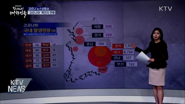 전국 '코로나19' 확진자 현황 (20. 04. 03. 14시)