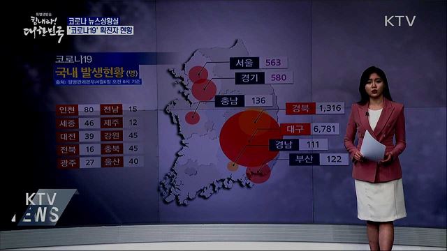 전국 '코로나19' 확진자 현황 (20. 04. 06. 14시)