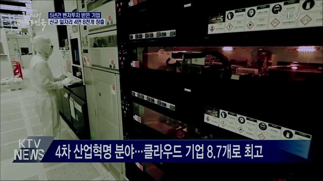 최근 5년 벤처투자 4만 8천여 개 일자리 창출