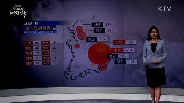 전국 '코로나19' 확진자 현황