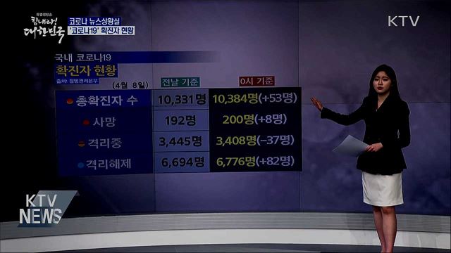 전국 '코로나19' 확진자 현황 (20. 04. 08. 14시)