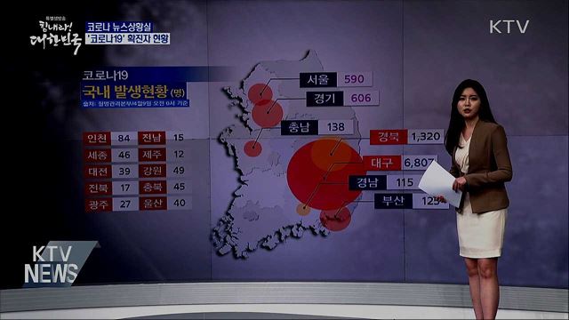 전국 '코로나19' 확진자 현황 (20. 04. 09. 14시)