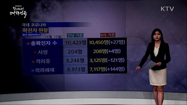 전국 '코로나19' 확진자 현황