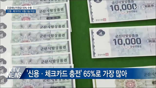 재난지원금 93% 수령···신용·체크카드 6월5일 마감