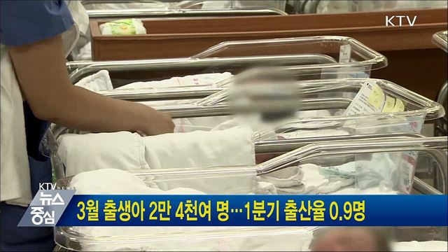 3월 출생아 2만 4천여 명···1분기 출산율 0.9명
