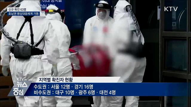 신규 확진 63명···호남권 병상대응체계 가동