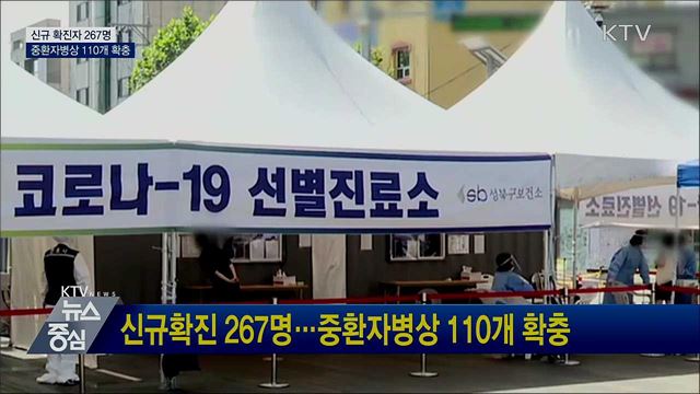 신규확진 267명···중환자병상 110개 확충
