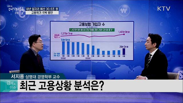 내년 일자리 예산 30.6조 원, 고용위기 극복 방안 [경제&이슈]