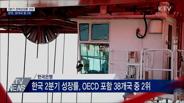 한국 2분기 경제성장률, 38개국 중 2위