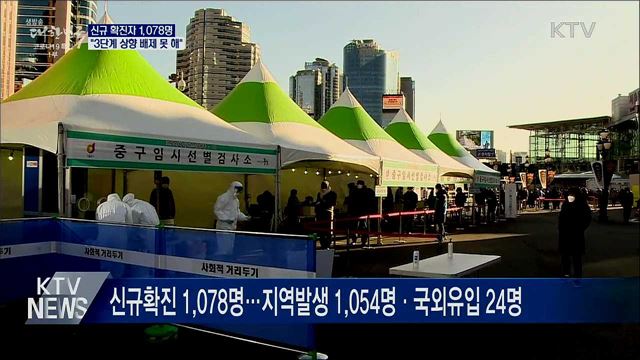 신규확진 1,078명···"3단계 상향 배제 못 해"