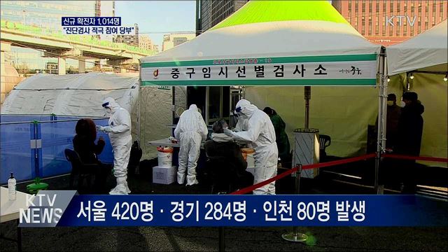 신규확진 1,014명···"진단검사 적극 참여 당부"
