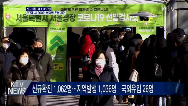 신규확진 1,062명···"3단계 상향 시 200만 시설 운영 제한"