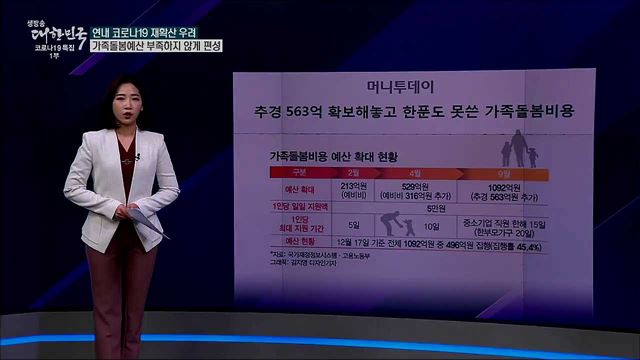 가족돌봄 지원 예산, 한푼도 못썼다? [사실은 이렇습니다]