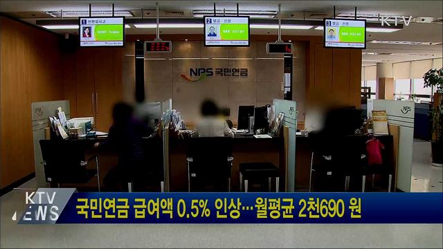 국민연금 급여액 0.5% 인상···월평균 2천690 원