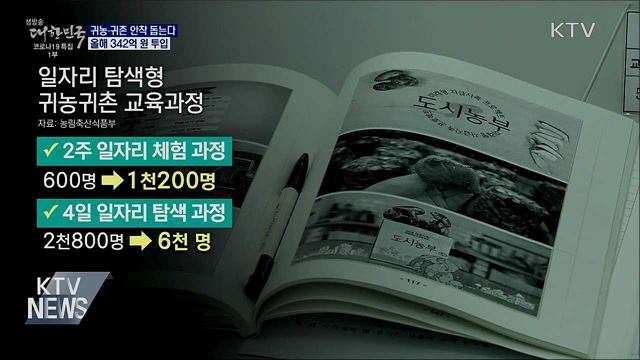 귀농·귀촌 안착 돕는다···올해 342억 원 투입