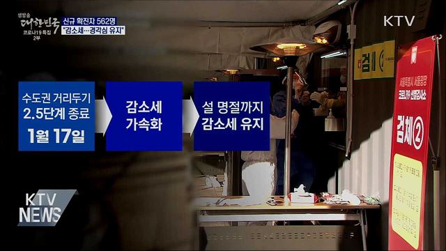 신규 562명···"완만한 감소세, 경각심 유지"