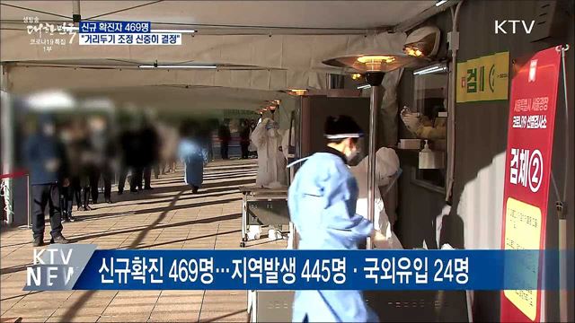 신규확진 469명···"거리두기 조정 신중히 결정"