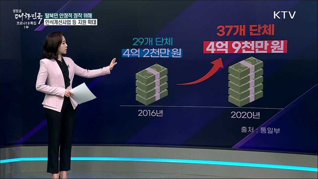 통일부 '탈북민 정착 사업비' 반토막 났다? [사실은 이렇습니다]