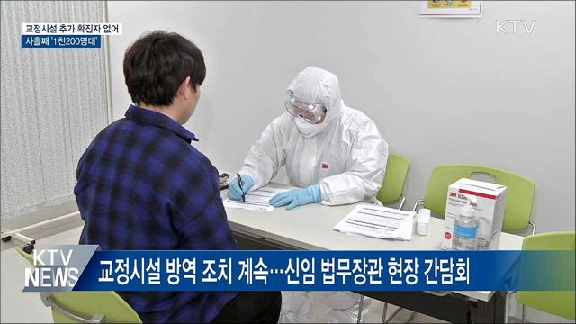 교정시설 코로나 추가 확진자 없어···누적 1천265명