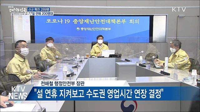 신규 확진 289명···77일 만에 200명대