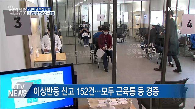 2만여 명 접종···이상반응 152건 모두 경증
