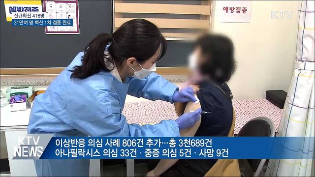 신규확진 416명···"백신 사고 투명하게 공개"