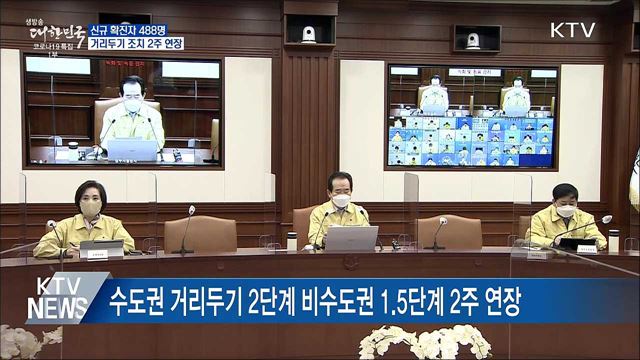 신규확진 488명···거리두기·5인 이상 모임 금지 연장