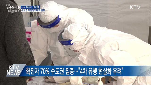 신규확진 363명···수도권 특별방역대책 발표