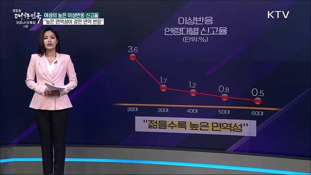 백신 이상반응, 여성이 더 겪는다? [사실은 이렇습니다]