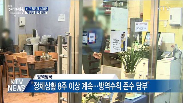신규확진 428명···"재보선 방역 강화"