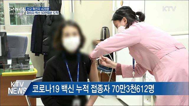 신규확진 428명···화이자 백신 50만회분 도착