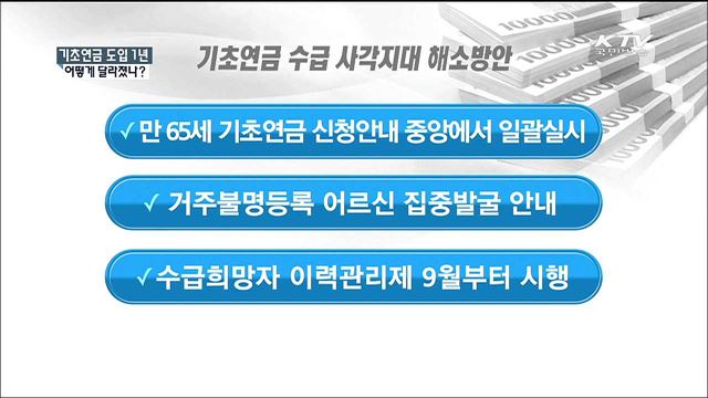 기초연금 도입 1년…어떻게 달라졌나? [정책 Q]