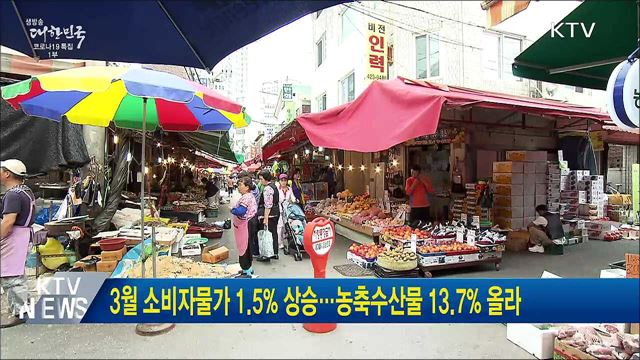 3월 소비자물가 1.5% 상승···농축수산물 13.7% 올라