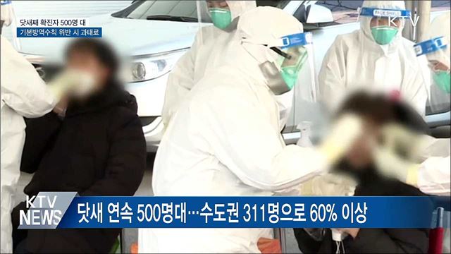 신규 543명···내일부터 기본방역수칙 위반 시 과태료