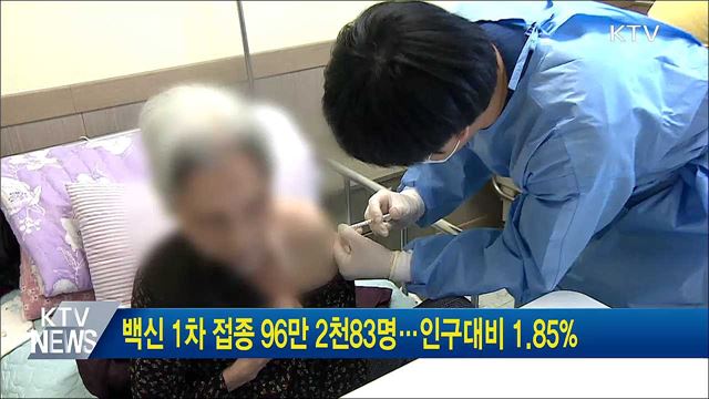 백신 1차 접종 96만 2천83명···인구대비 1.85%