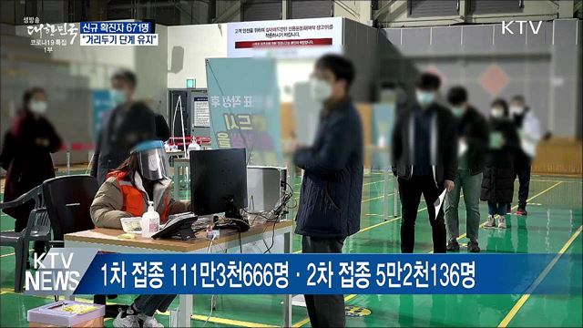 신규 671명···"거리두기·5인 이상 모임 금지 유지"