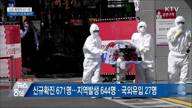 신규 671명···"거리두기·5인 이상 모임 금지 유지"