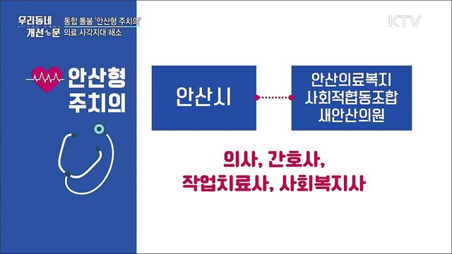 통합 돌봄 '안산형 주치의'···의료 사각지대 해소