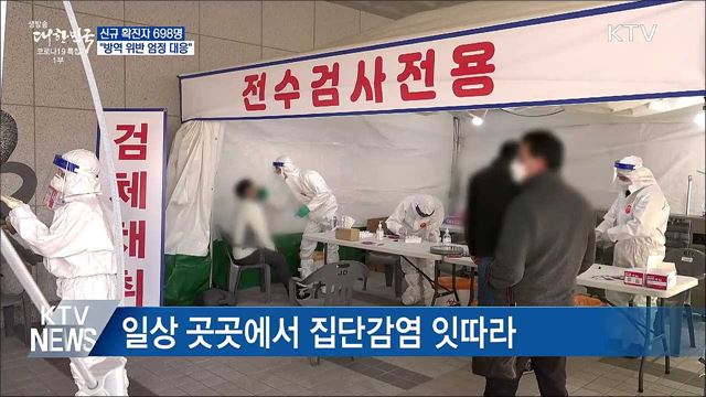 신규 확진 698명···"방역 위반 엄정 대응"