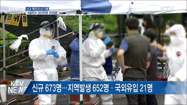 신규 673명···4월까지 300만명 1차접종 완료"